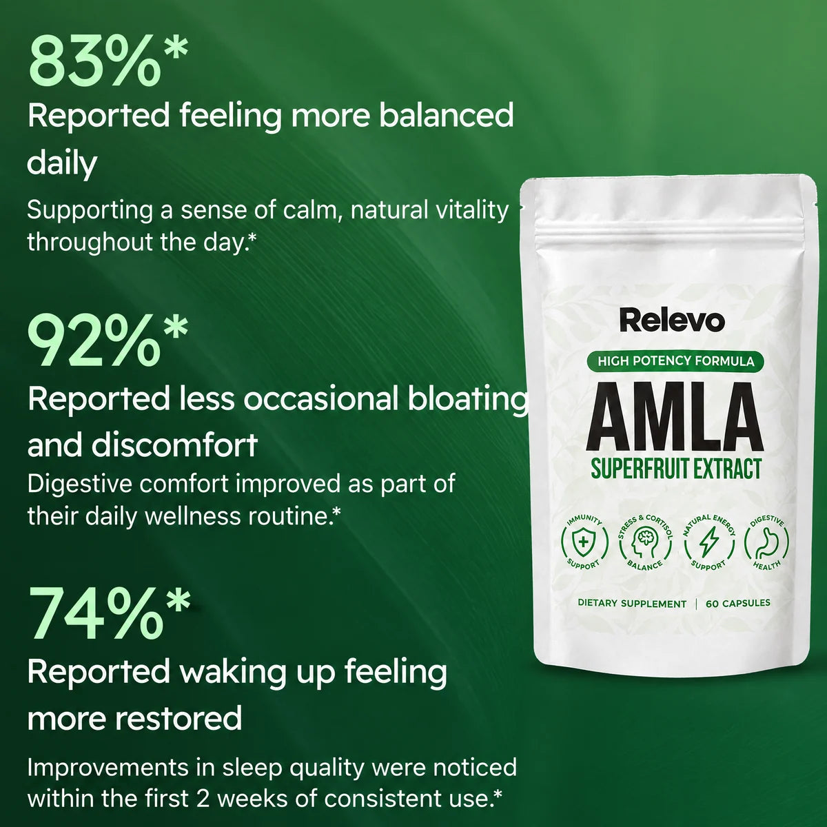 Relevo Amla Superfruit Capsules