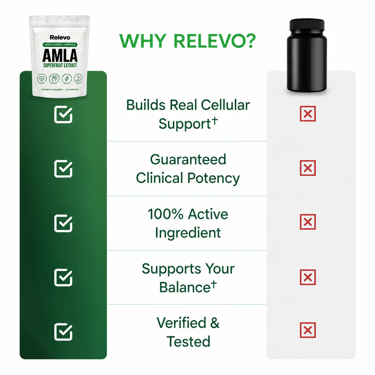 Relevo Amla Superfruit Capsules