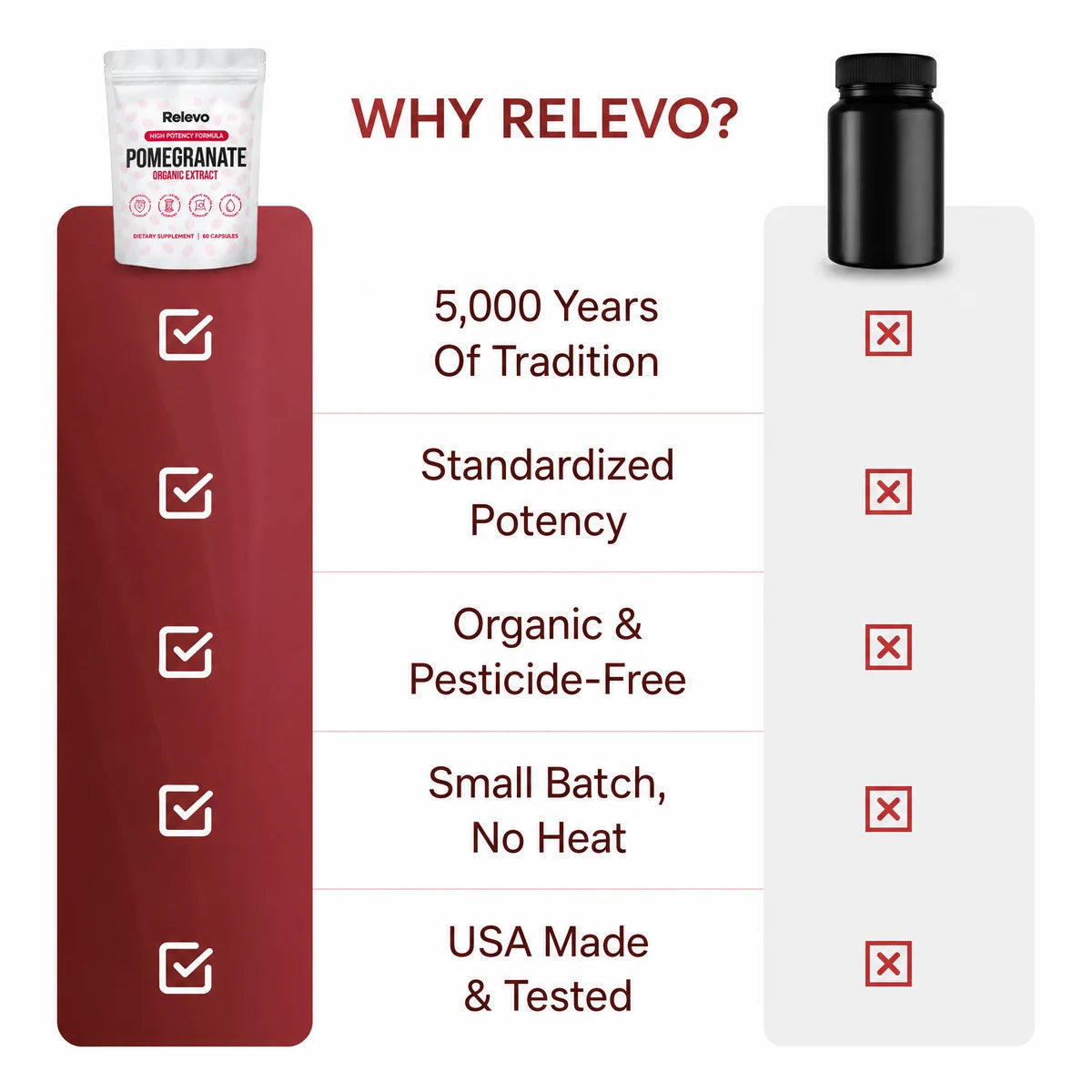 Relevo Organic Pomegranate Extract Capsules