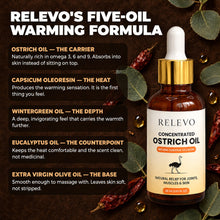 RELEVO's five-oil warming formula: ostrich, capsicum, wintergreen, eucalyptus, extra virgin olive